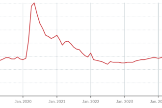 unemployment rate as stated by Statistics Canada