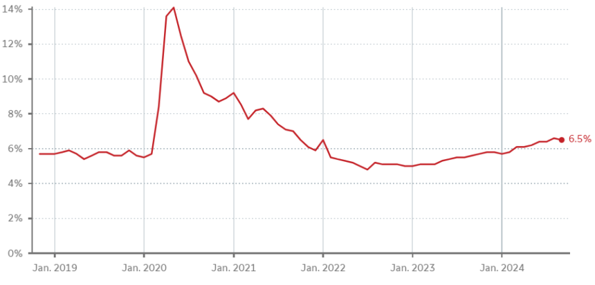 unemployment rate as stated by Statistics Canada